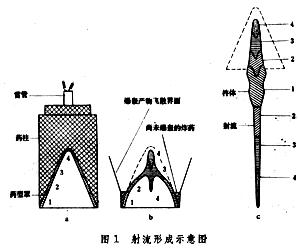 終點彈道學