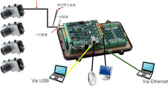 PIC與PCC整合系統架構