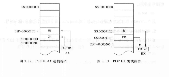 後進先出存儲列表