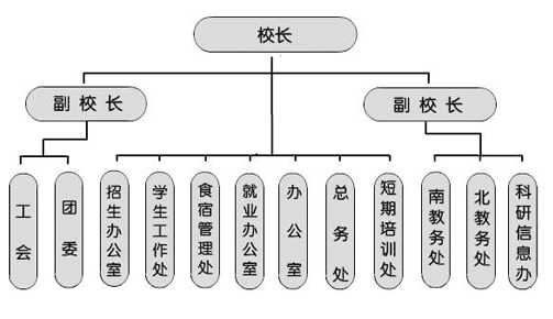 西安鐵道學校