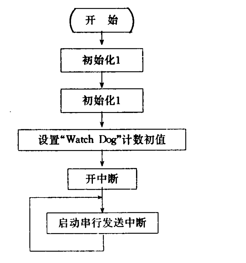 主程式流程圖