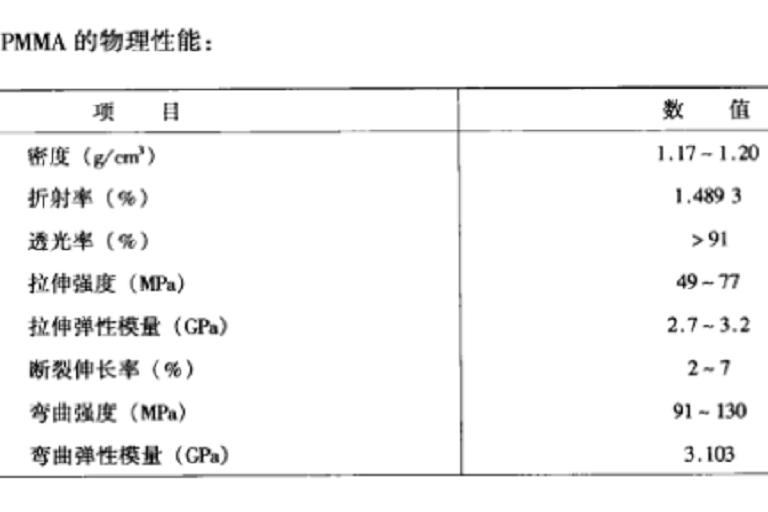 PMMA電子束膠