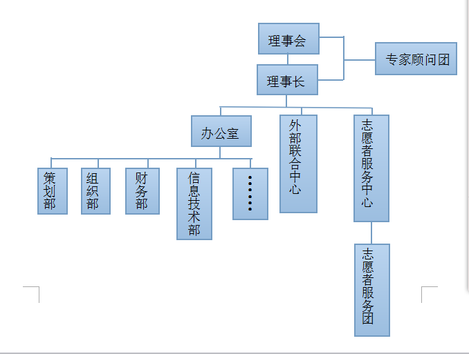 伺拽客實踐教育協會