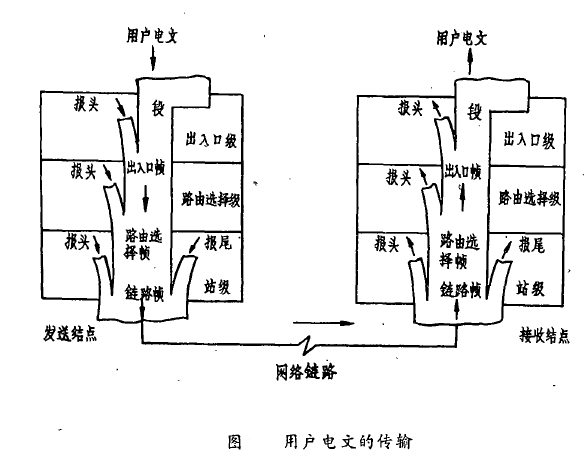 寶來網路體系結構