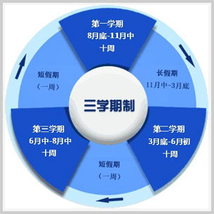 中國信息大學