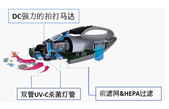 Bustick 除蟎蟲吸塵器