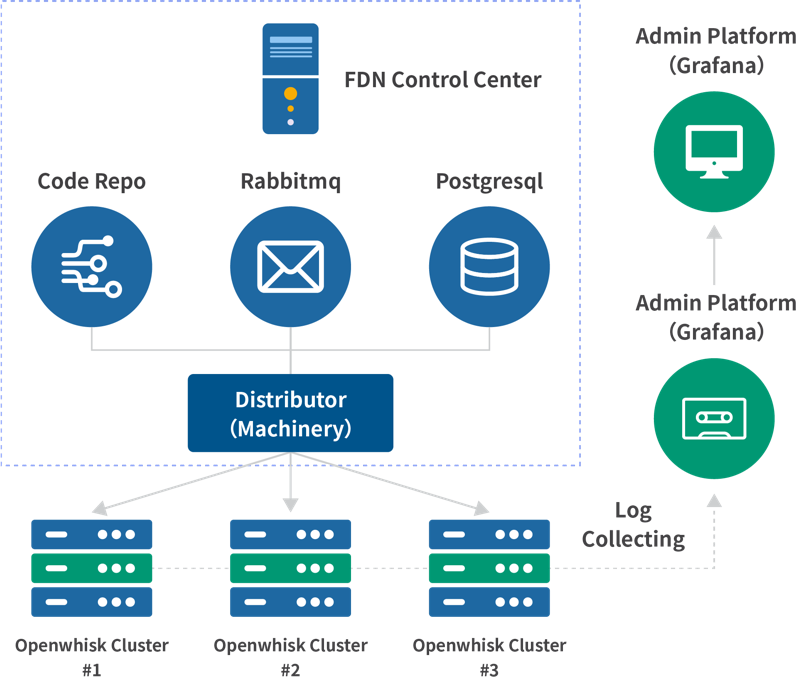 Function Delivery Network