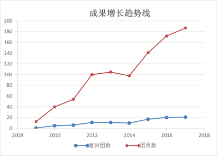 雁行中國