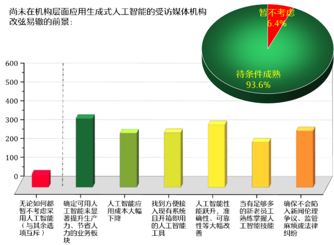 人工智慧時代新聞媒體的責任與使命