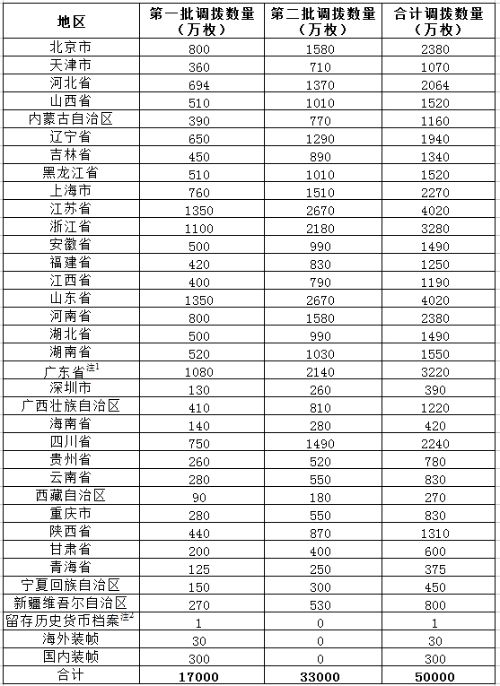 2016年賀歲普通紀念幣