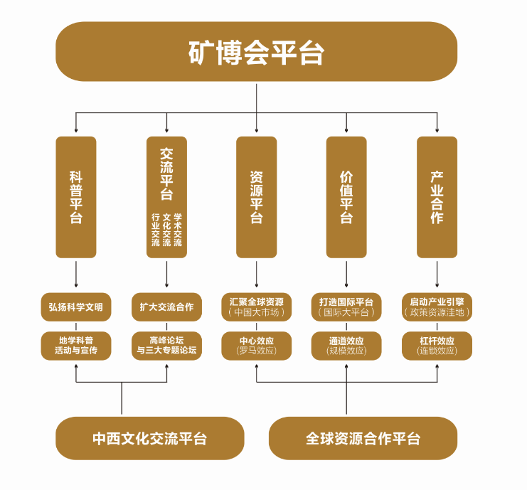 長沙礦物博覽會