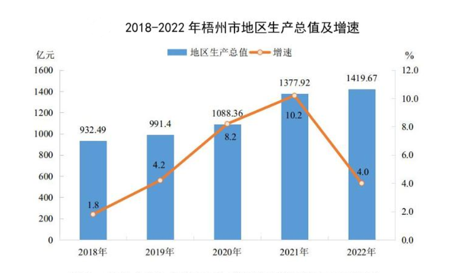 梧州市(梧州)