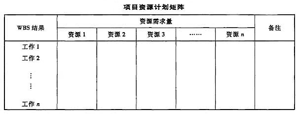 資源計畫矩陣