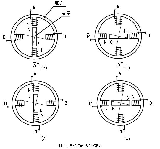 步進電動機