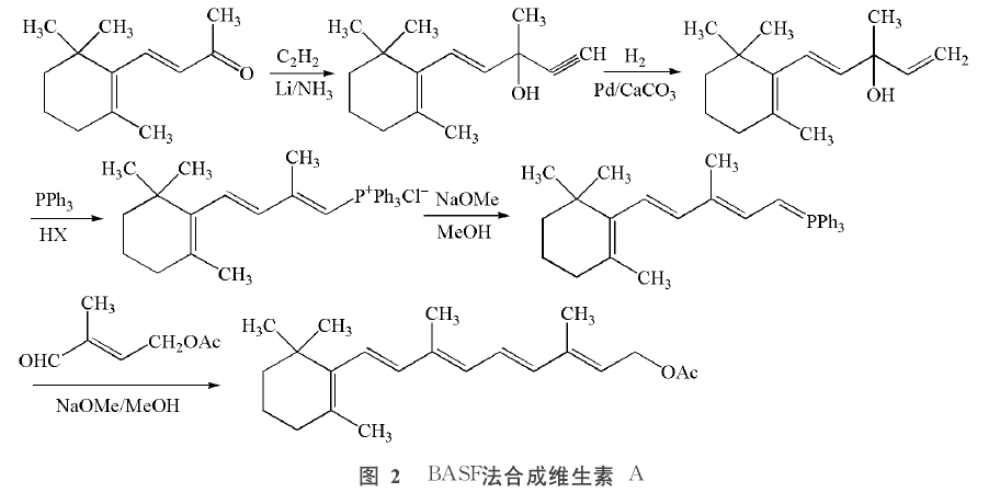 維生素A(維生素甲)