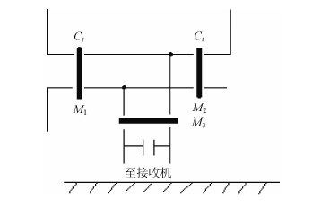 極化誤差