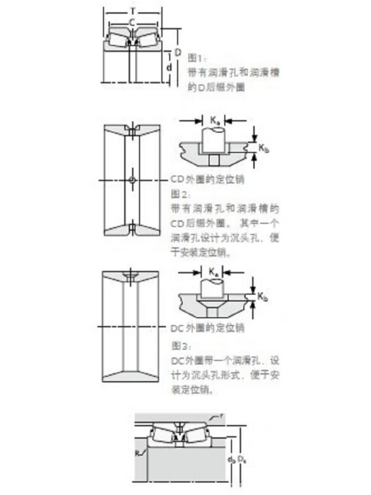 TIMKEN HH234032/HH234011CD軸承