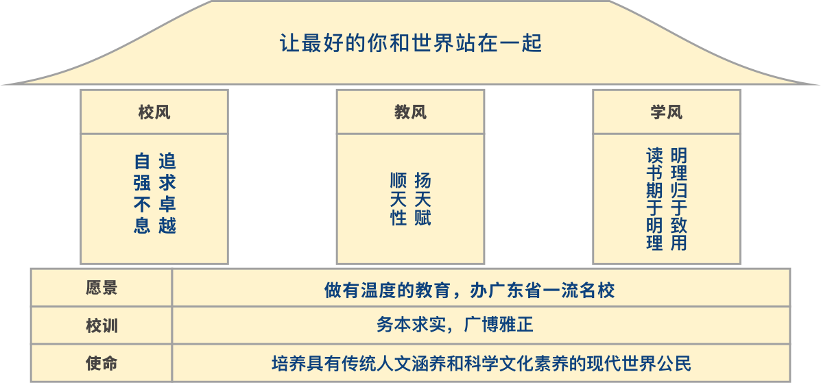 江門廣雅學校