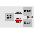 因果關係錯誤