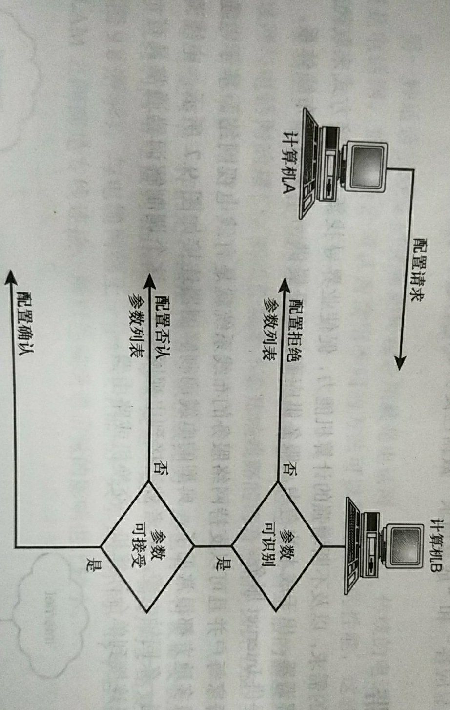 連結控制協定