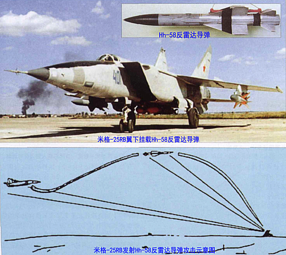 米格-25戰鬥機(米格-25截擊機)