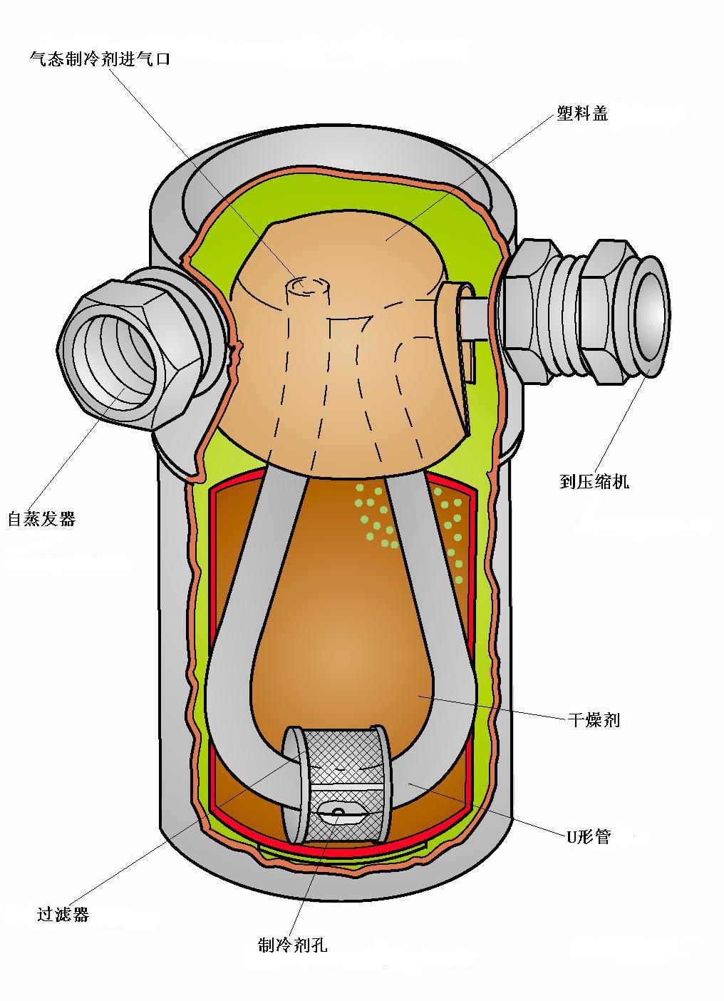 雙級製冷循環系統示意圖