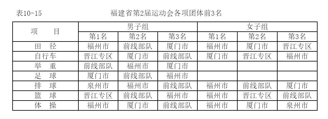 福建省運動會