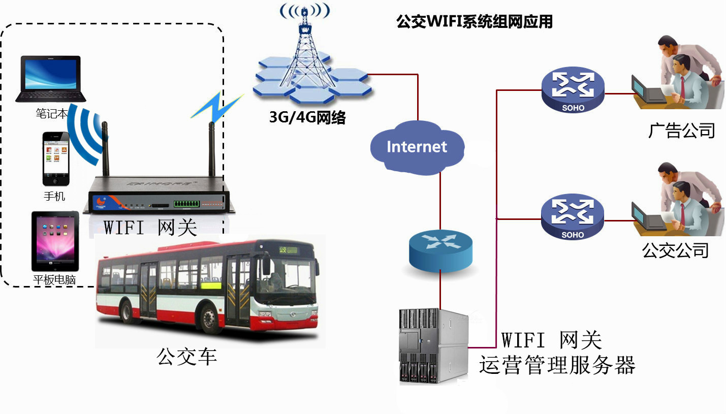 公交WIFI