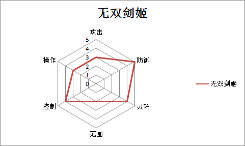 無雙劍姬(手遊《無雙劍姬》)