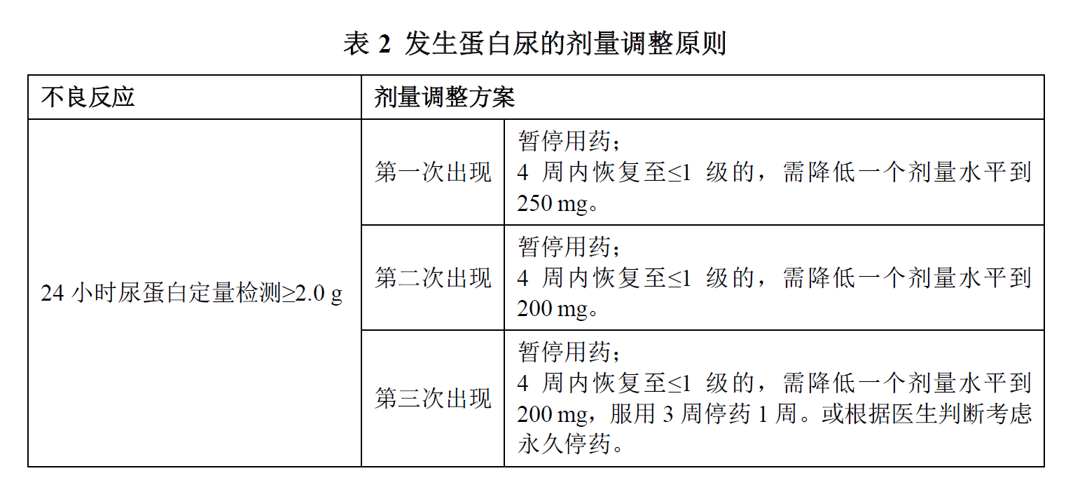 索凡替尼膠囊