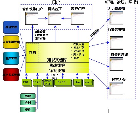 工作流軟體