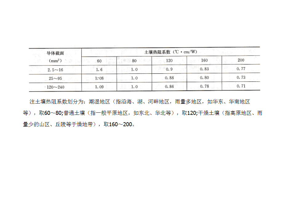 熱阻係數