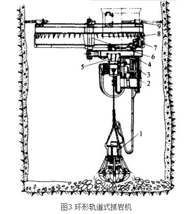 豎井抓岩機