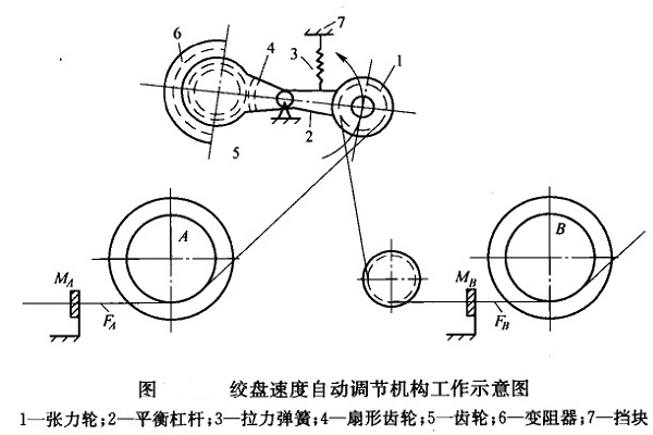 多模拉線機