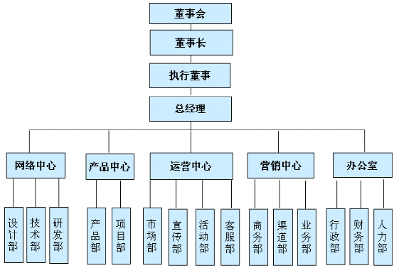 幸福空間