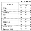 對象查詢語言