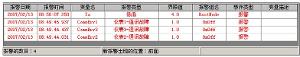 配電監控系統