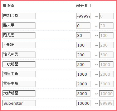 積分等級