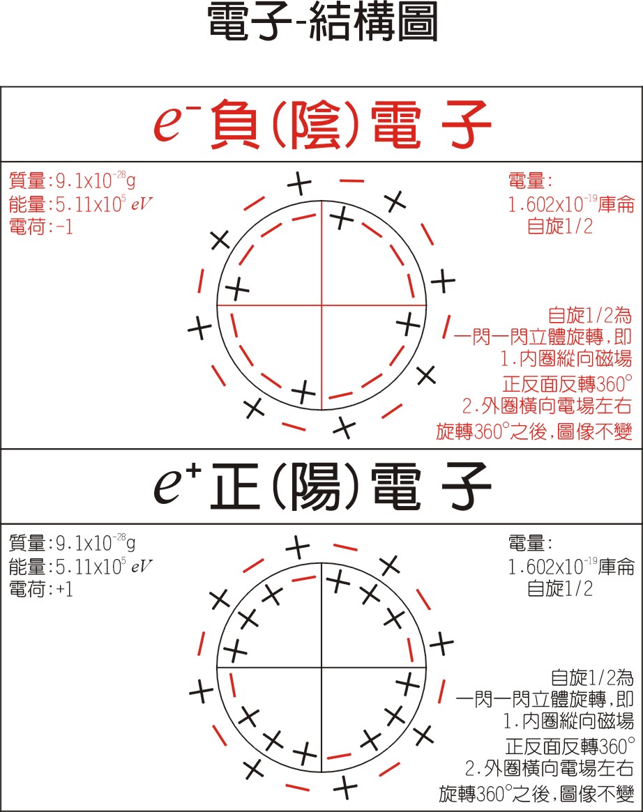 費密函式