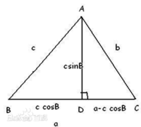 餘弦定理