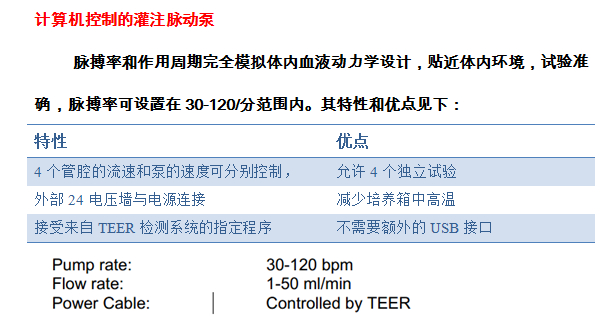 動態血腦屏障動力部分計,灌注脈動泵