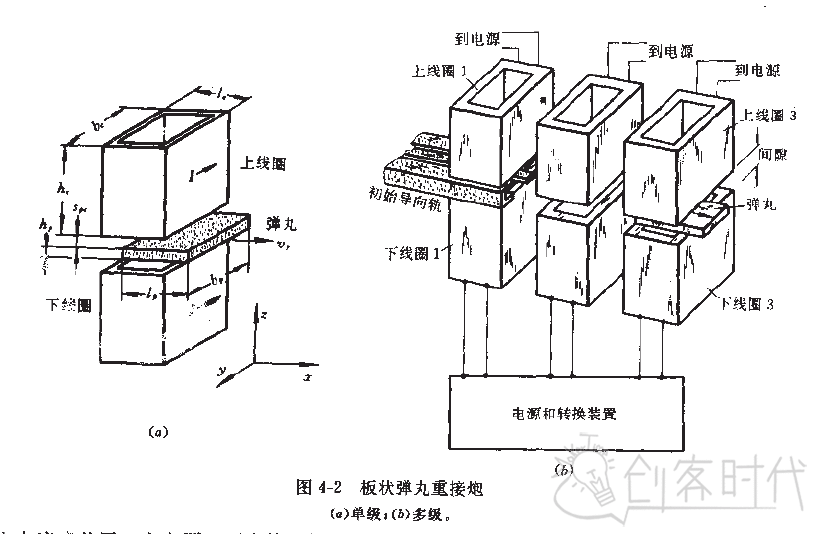 重接炮