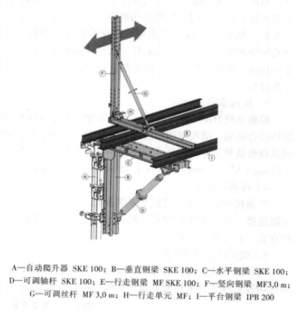 大型升船機液壓自升式模板施工工法