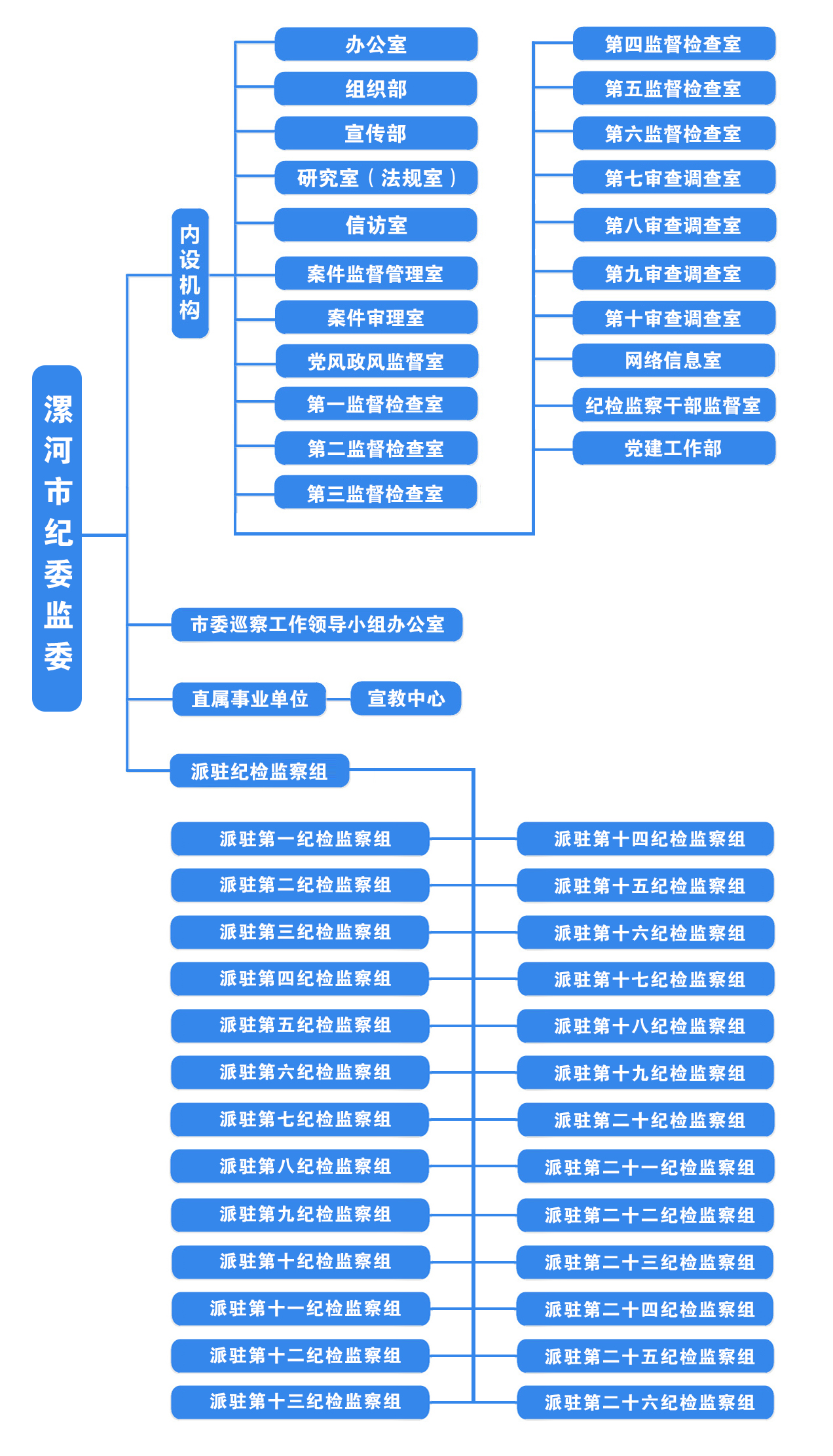 漯河市監察委員會