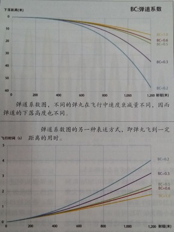 彈道係數