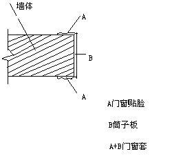 貼臉