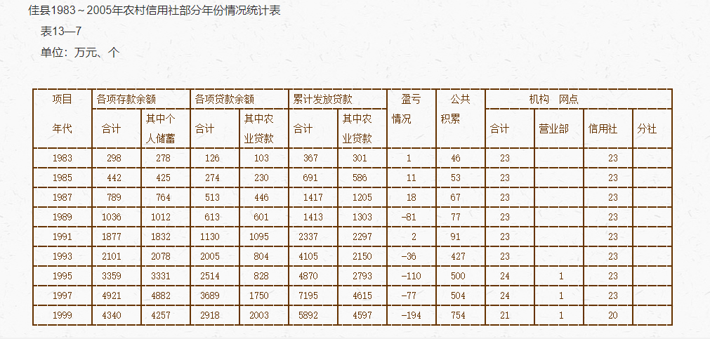 陝西佳縣農村商業銀行股份有限公司