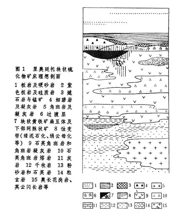 火山成因礦床