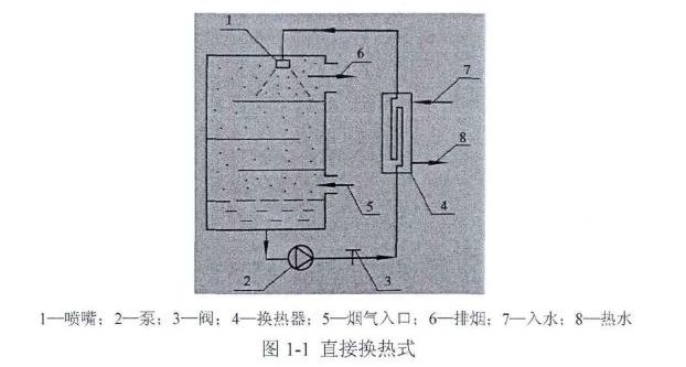 冷凝換熱器