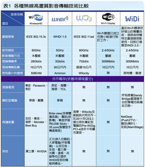 視頻無線傳輸